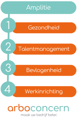 amplitie